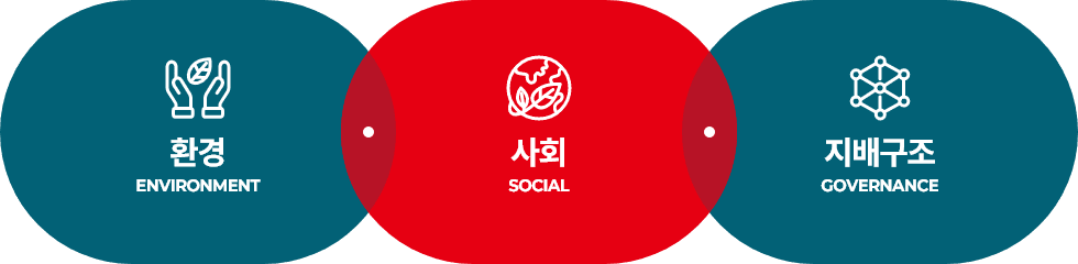 ESG