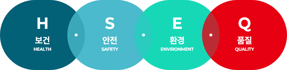 HSEQ
