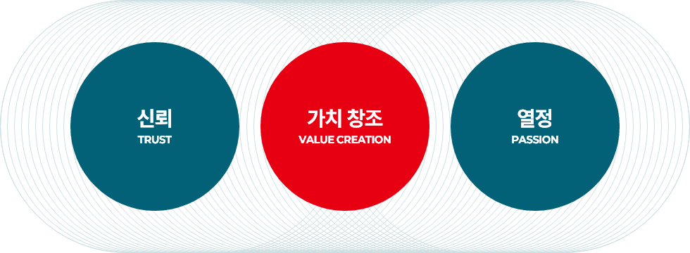 비전 배경